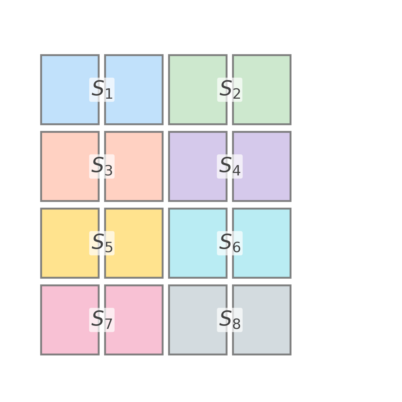 按 tensor、channel 和 group 选择量化参数的方式